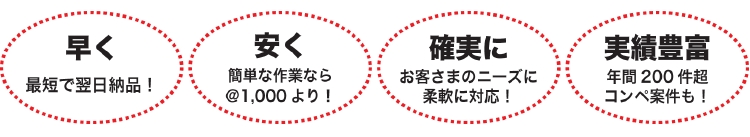 企画書制作代行サービス